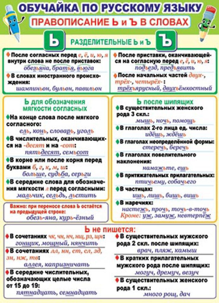Плакат 50*70см "Обучайка по русскому языку. Правописание Ь и Ъ в словах"