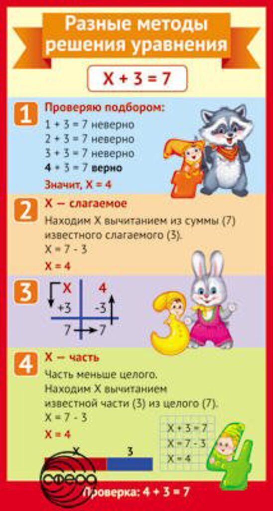 Плакат 10*20см "Разные методы решения уравнений"