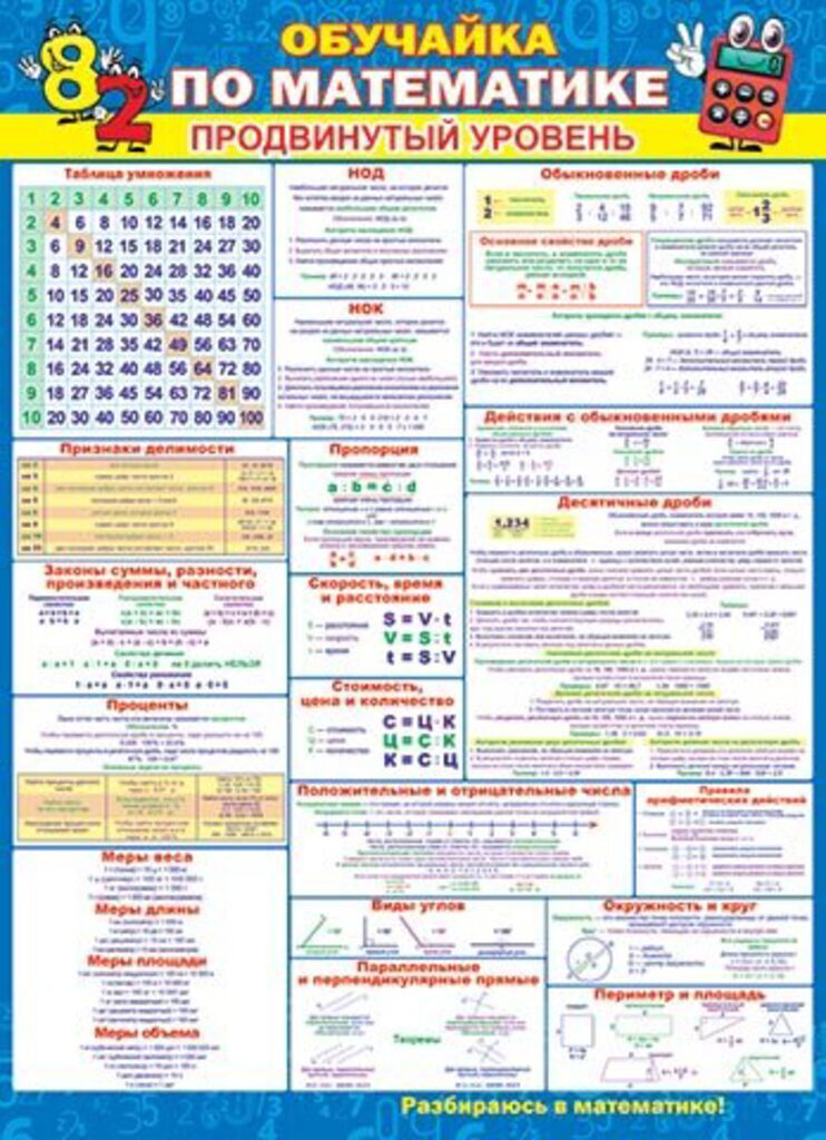 Плакат 50*70см "Обучайка по математике (продвинутый уровень) "